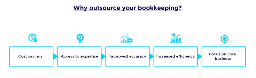 How bookkeeping outsourcing can help you