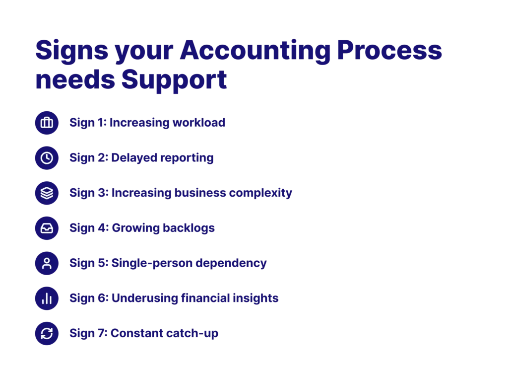 Signs it's time to Outsource