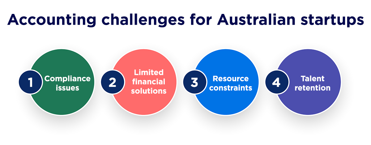 Accounting challenges for Australian startups