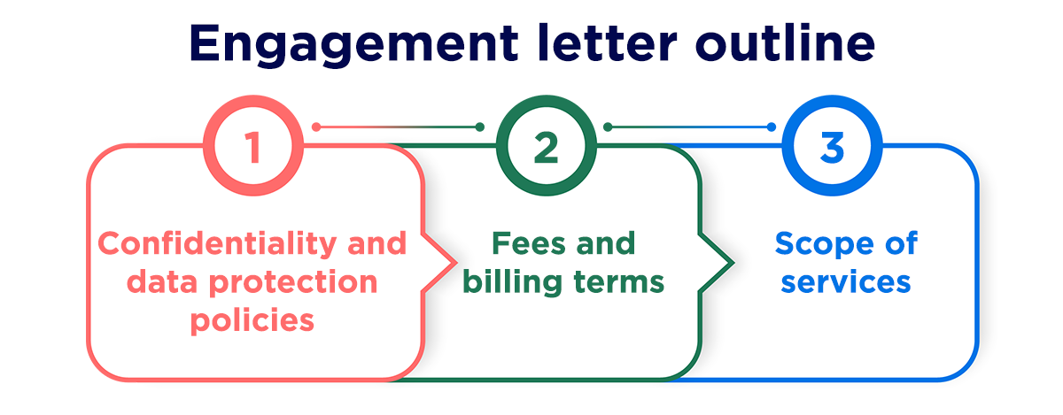 Engagement letter outline