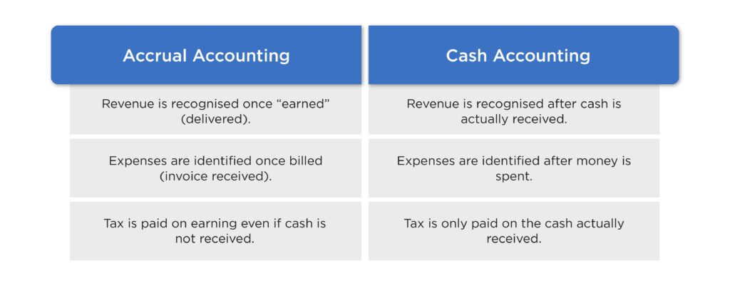 Key differences between Cash vs Accrual Accounting