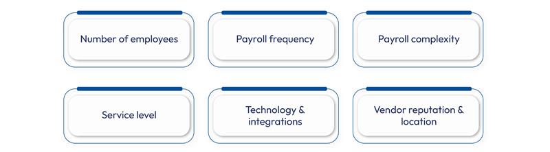 Factors Influencing Payroll Outsourcing Costs