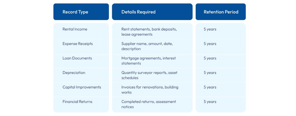 Required financial records for property businesses