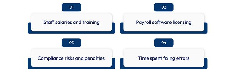 Hidden costs of in‑house payroll management