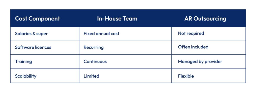 Accounts Receivable Outsourcing Cost Considerations