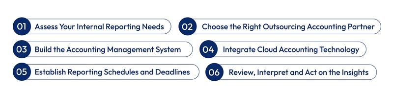 Step-by-Step Process for Outsourcing Management Accounting