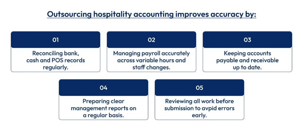 5 ways outsourcing improves hospitality accounting accuracy