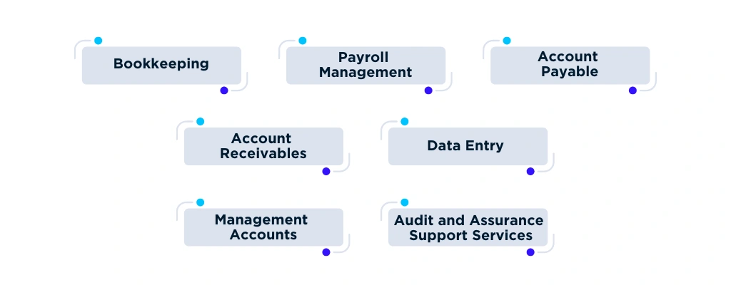 Essential Accounting Tasks You Can Outsource to Save Time