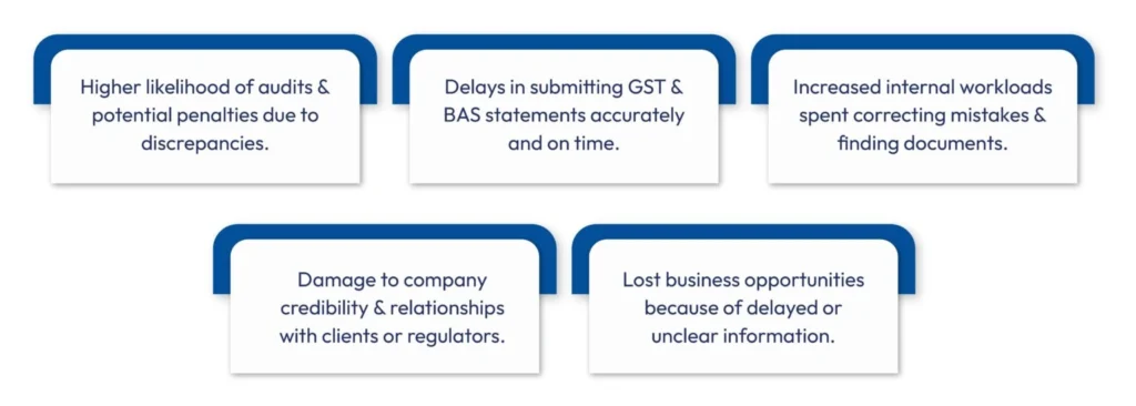 Ineffective data management can cause significant problems