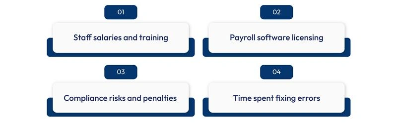 Hidden cost of in‑house payroll management