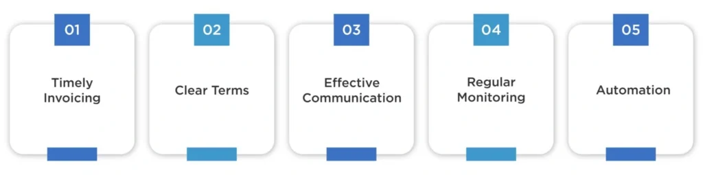 Accounts Receivable (AR) best practices