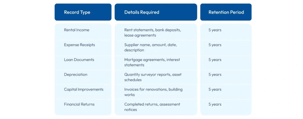 Required financial records for property businesses