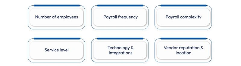 Factors Influencing Payroll Outsourcing Cost