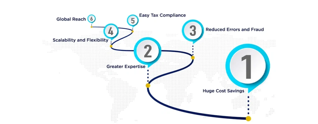 Benefits-of-Outsourcing-Accounting-Services-for-Australian-SMEs