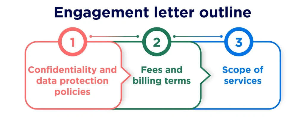 Engagement letter outline