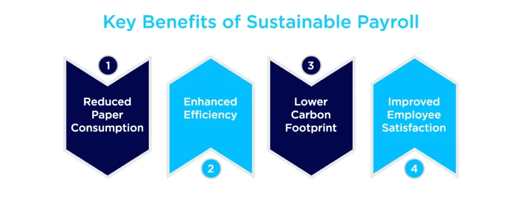 Key-Benefits-of-Sustainable-Payroll