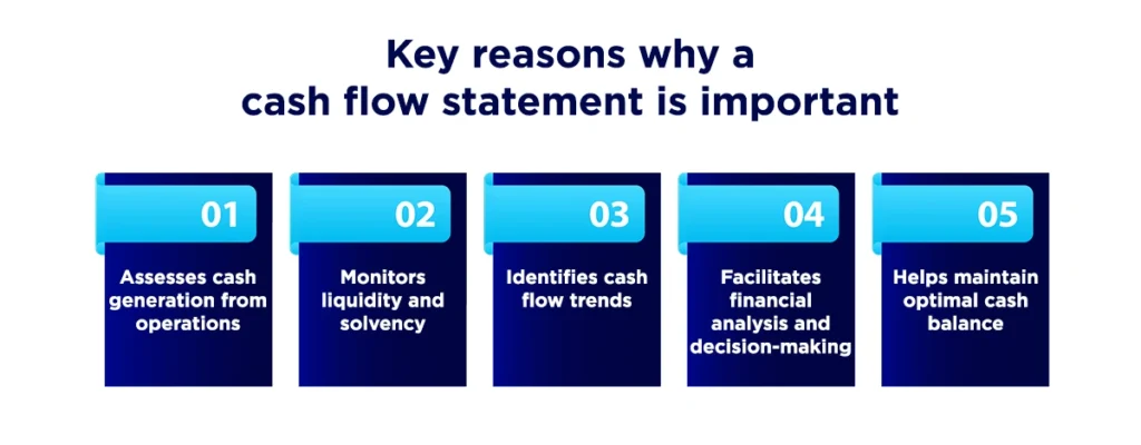 Key-Reasons-Why-a-Cash-Flow-Statement-is-Important