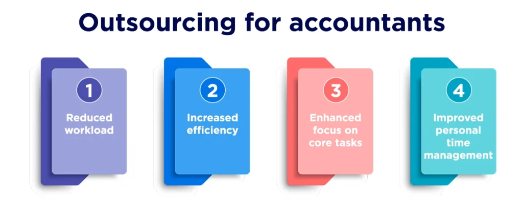 Outsourcing-for-accountants