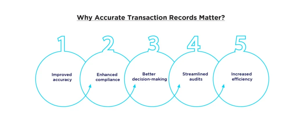 Recording-transactions-Outbooks-Aus-1536x601