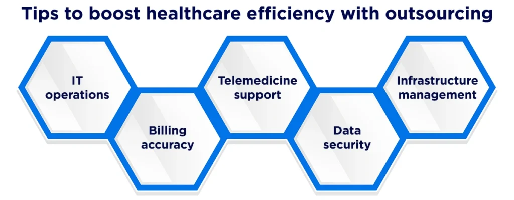 Tips-to-boost-healthcare-efficiency-with-outsourcing.