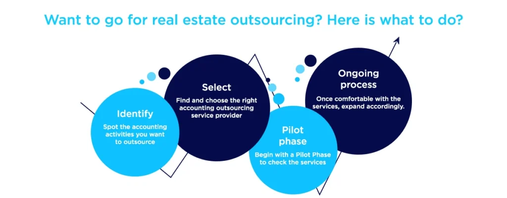 Want to go for real estate outsourcing Here is what to do