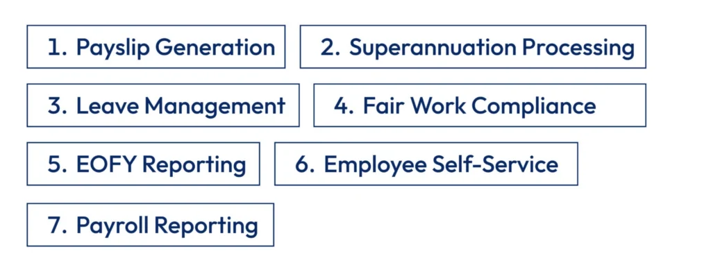 What Services Do Outsourcing Payroll Providers Include