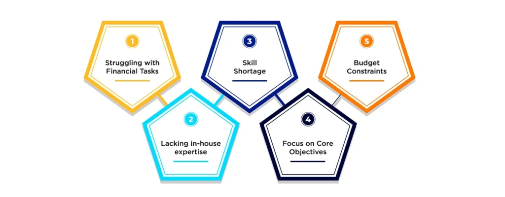 When Does Your Business Need Outsourcing Services